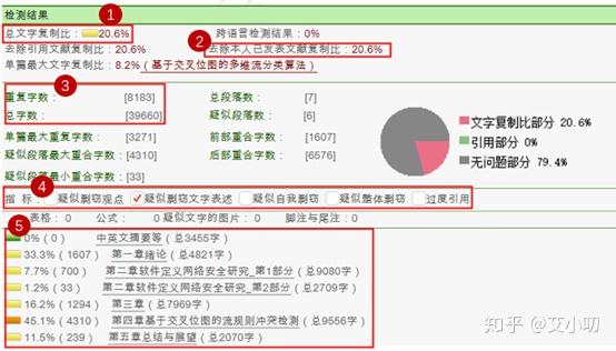 知网是什么 _知网是什么意思-第2张图片-潮百科