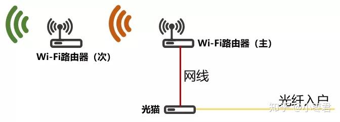 到底什么是5G CPE？ - 知乎
