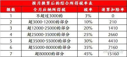 屬於工資薪金的一部分,2021年12月31