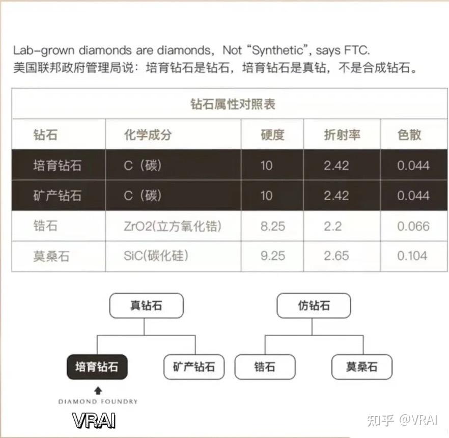 锆石和钻石的价格区别(锆石和钻石的价格区别是什么)