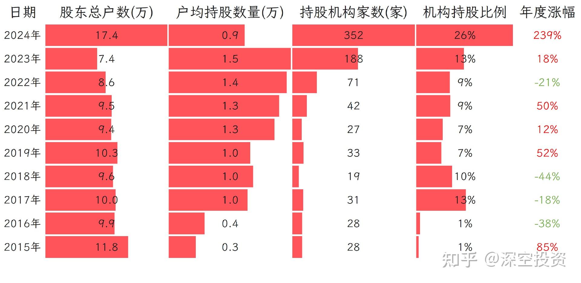 第137期 | 拆解上市公司：沃尔核材 - 知乎