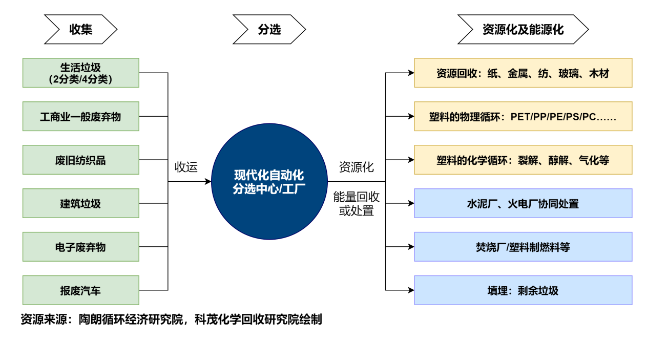 AC米兰官网-2026垃圾处理行业市场调研及未来前景预测