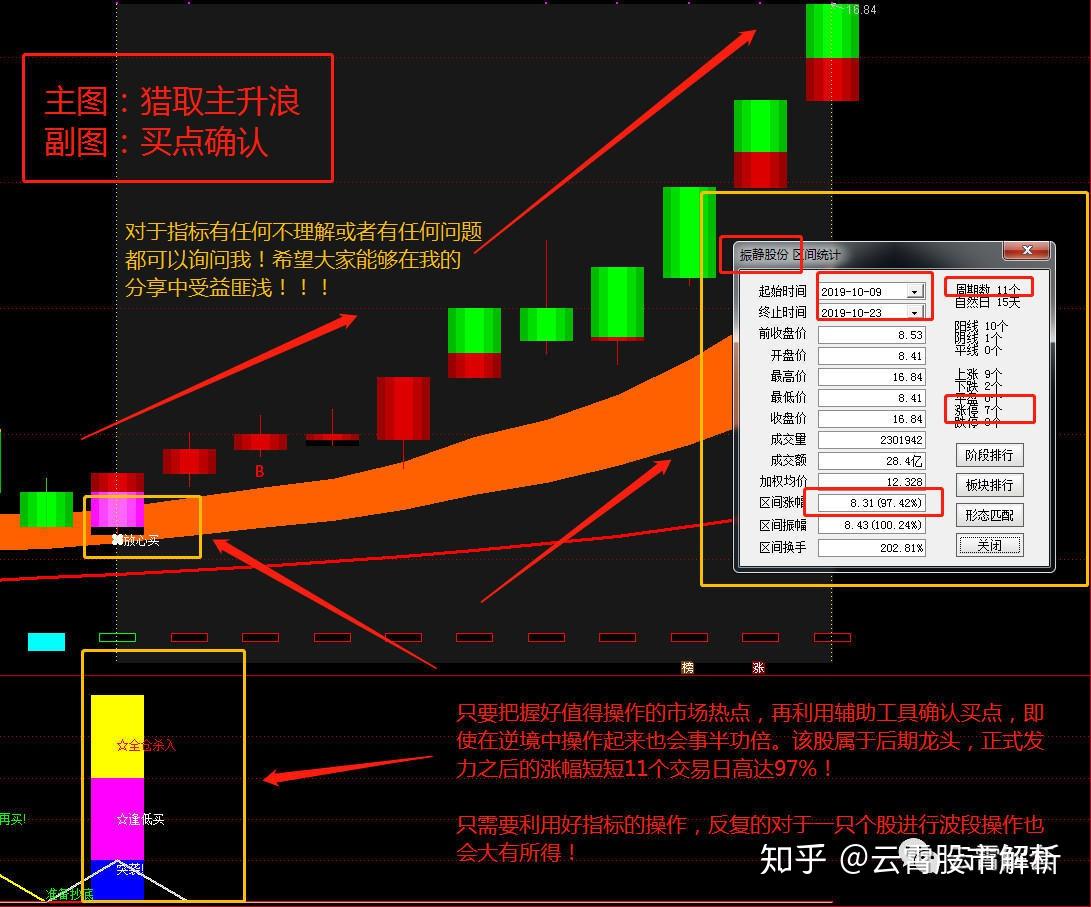 散户应务必认识主力出货的特征和手法千万不要把出货当成是整理