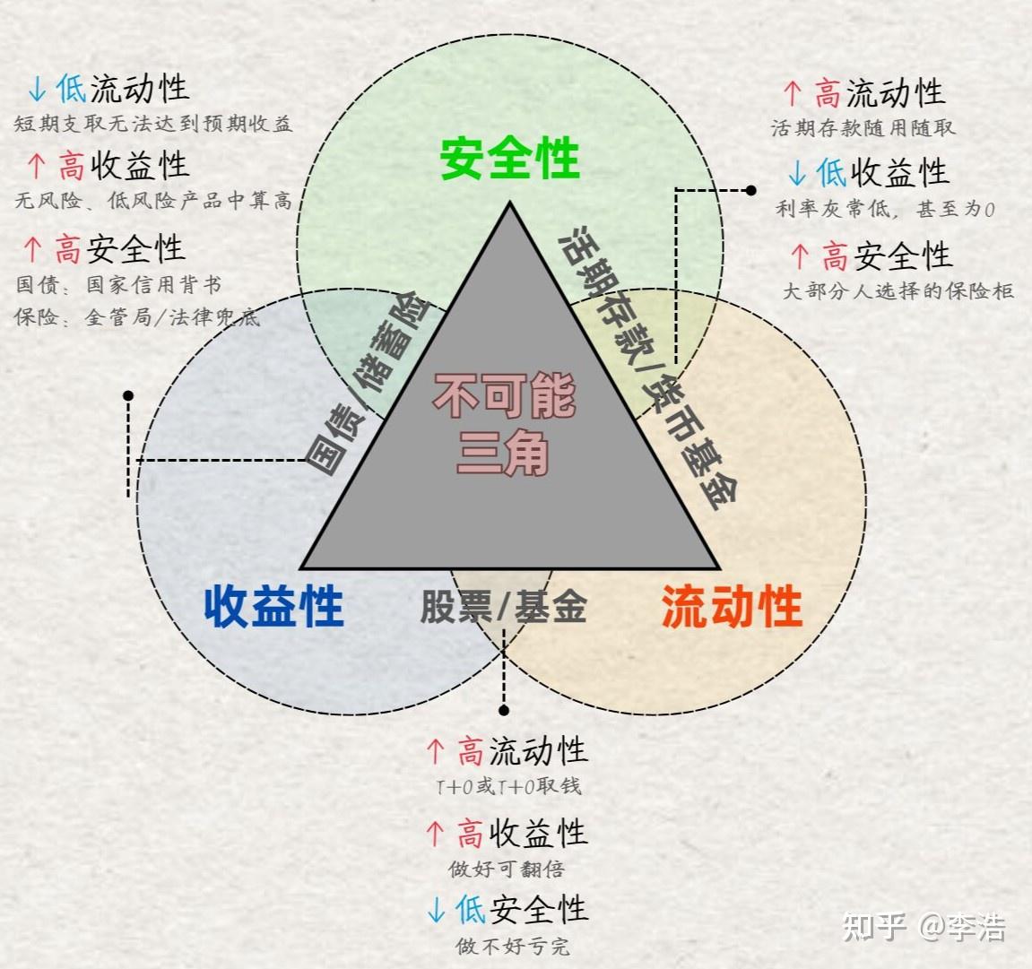 鑫禧年年尊享版丨4月高领取养老年金王者,irr最高4.3%