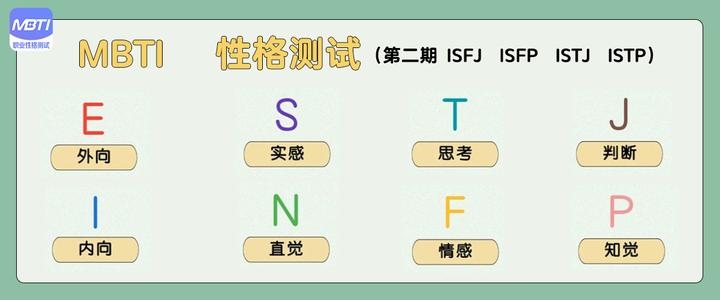 estp适合的恋人|estp和什么人格最配 - 知乎