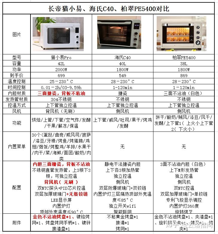 新手入门级电烤箱哪个牌子好?2024春节高性价比电烤箱有哪些选择?