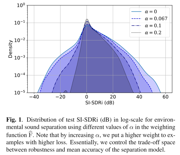 Unified gradient reweighting for model biasing with applications to