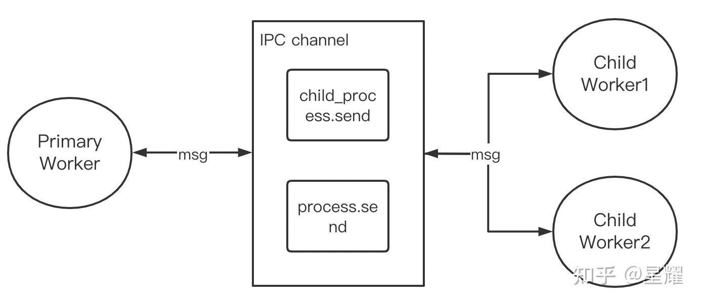 cluster-nodejs