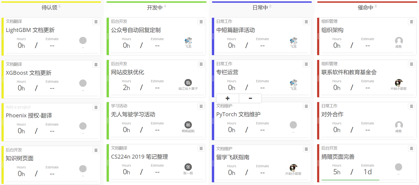 ApacheCN 活动汇总 2019.7.5 - 知乎