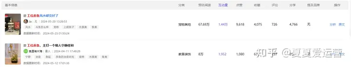 小红书数据分析：网红动物成为品牌新宠？