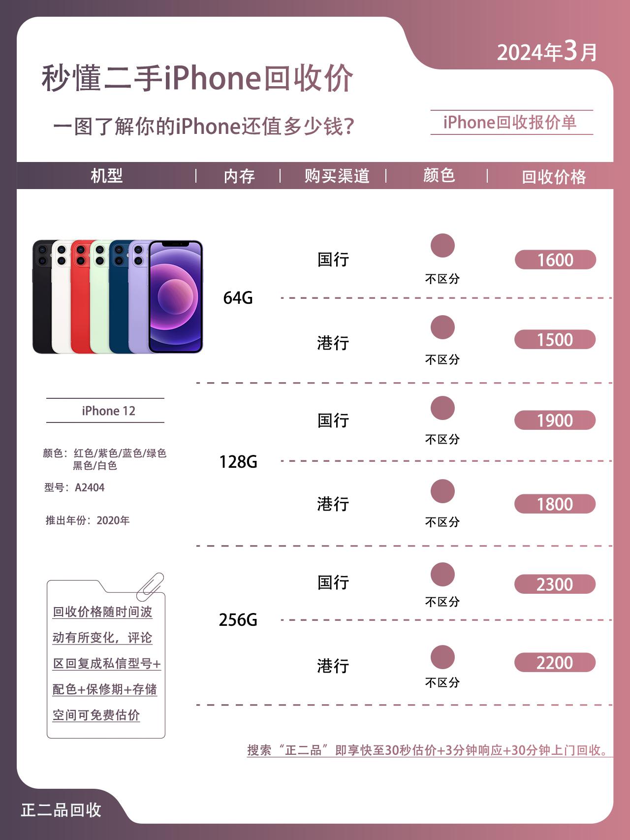 回收你的苹果12获得最高回收价格
