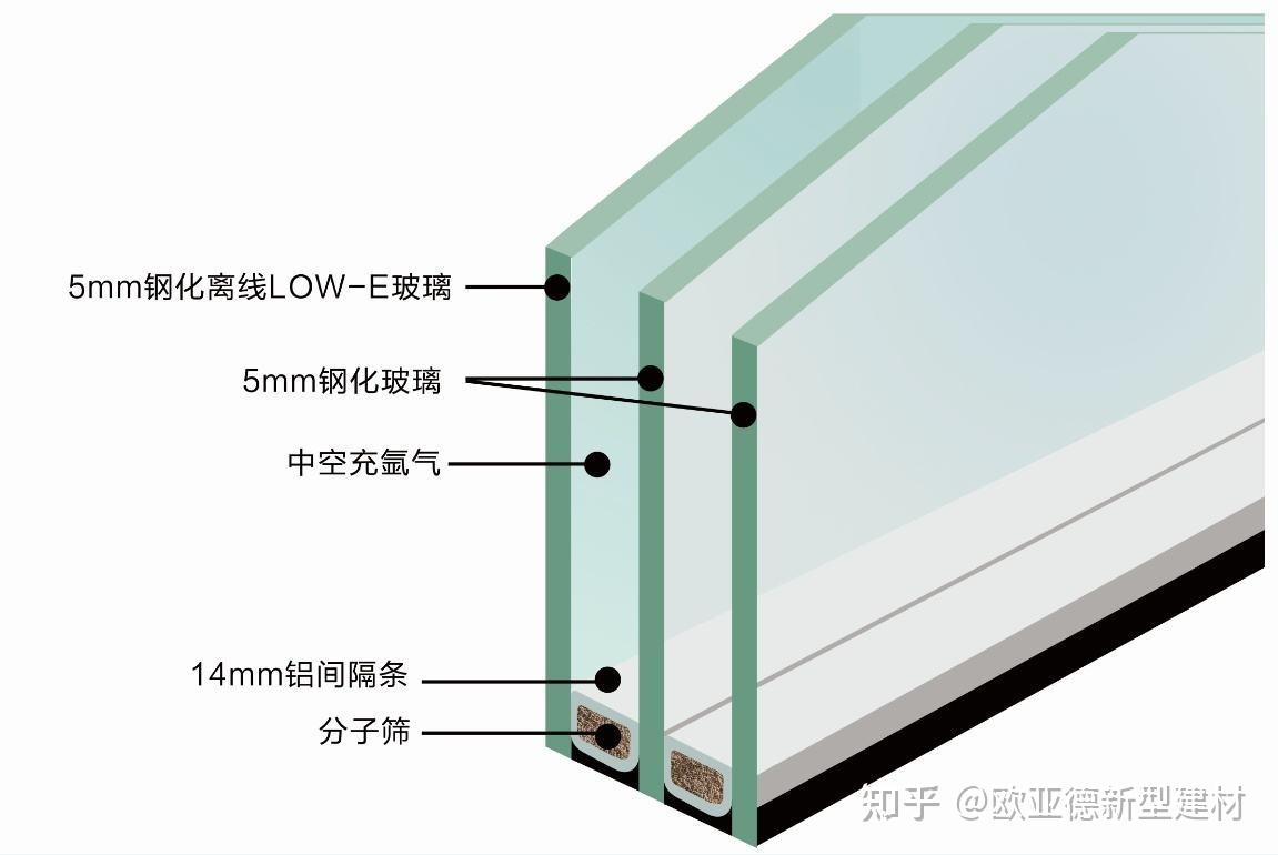 中空玻璃內為什麼要充氬氣