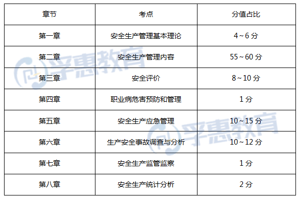 科目特點《法規》科目是注安四科中最簡單的,考試內容大部分以法律