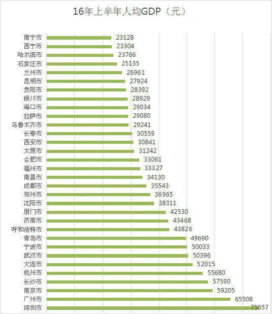 黑龙江省人均gdp(3)