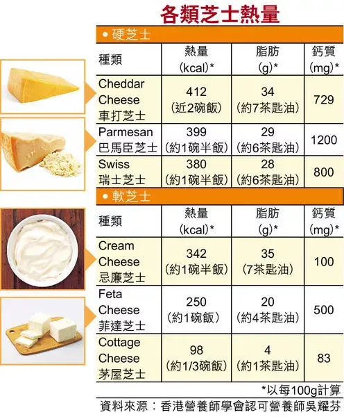 芝士怎么吃不会胖