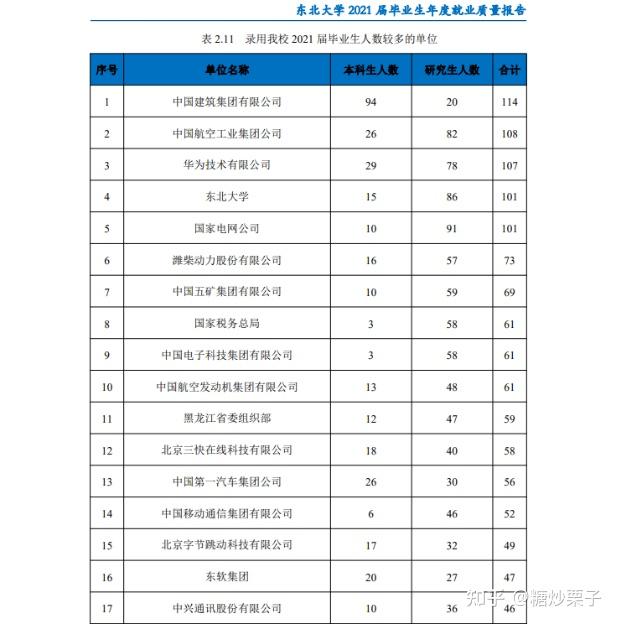 新祥旭考研2023年東北大學電子信息通信工程考研招生情況和備考指南