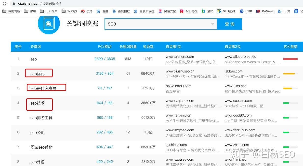 推荐几个专业seo优化工具？