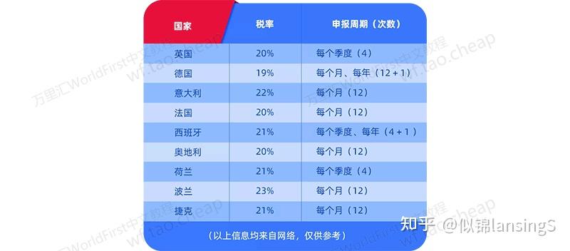 收付一体人工代理