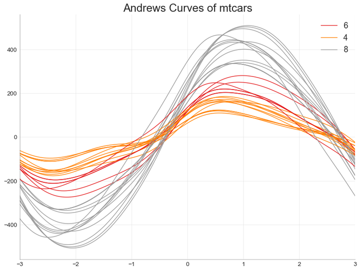 深度好文 ｜Matplotlib 可视化最有价值的 50 个图表（附完整 Python 源代码） - 知乎