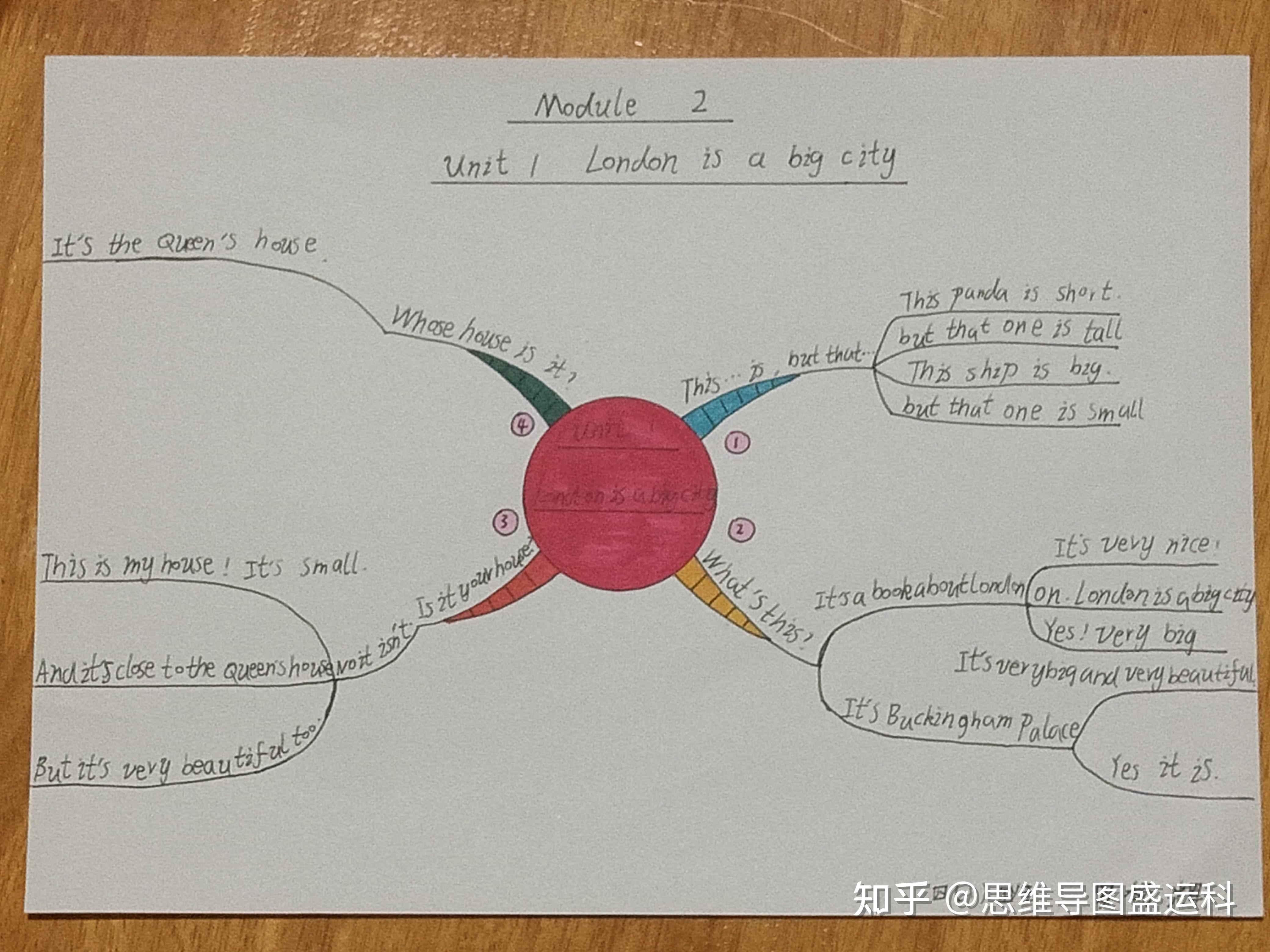 四年級下冊英語第二單元思維導圖怎麼畫