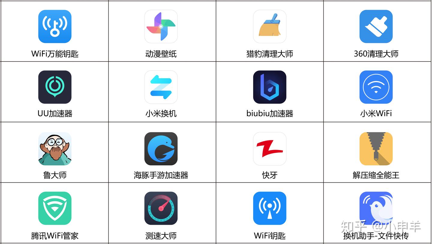 【汇总】Ai临摹APP矢量图标系列大汇总 - 知乎