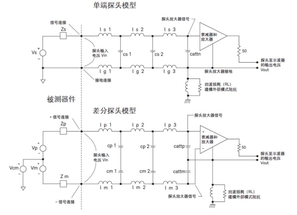 请问示波器的隔离探头的原理是什么? - 知乎