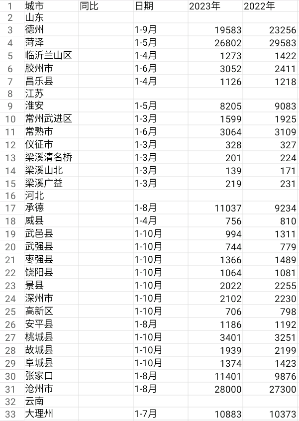 2023年統計年度已過去2024年出生人口會漲嗎房價會漲嗎廣大網友如何