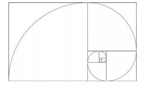 黄金分割定律的原理是什么_墨菲定律是什么效应(2)