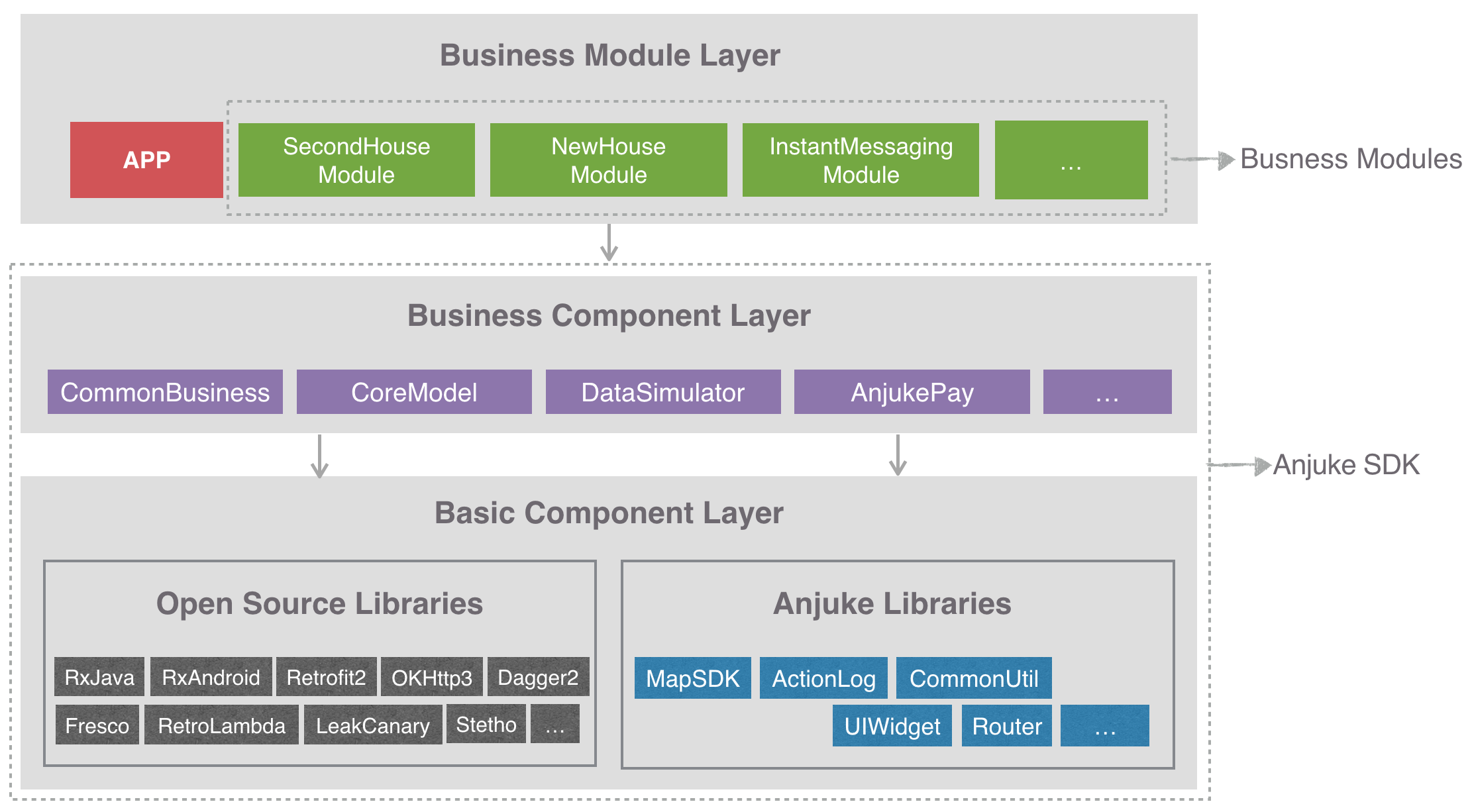 Android 模块化探索与实践 Android 模块化探索与实践