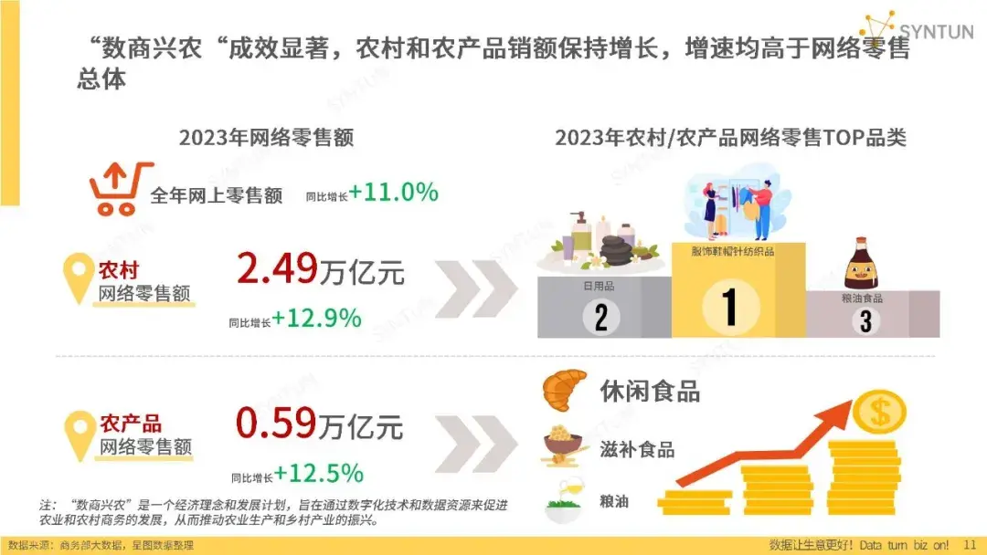 2024年电商发展报告：多方争夺存量市场 - 知乎