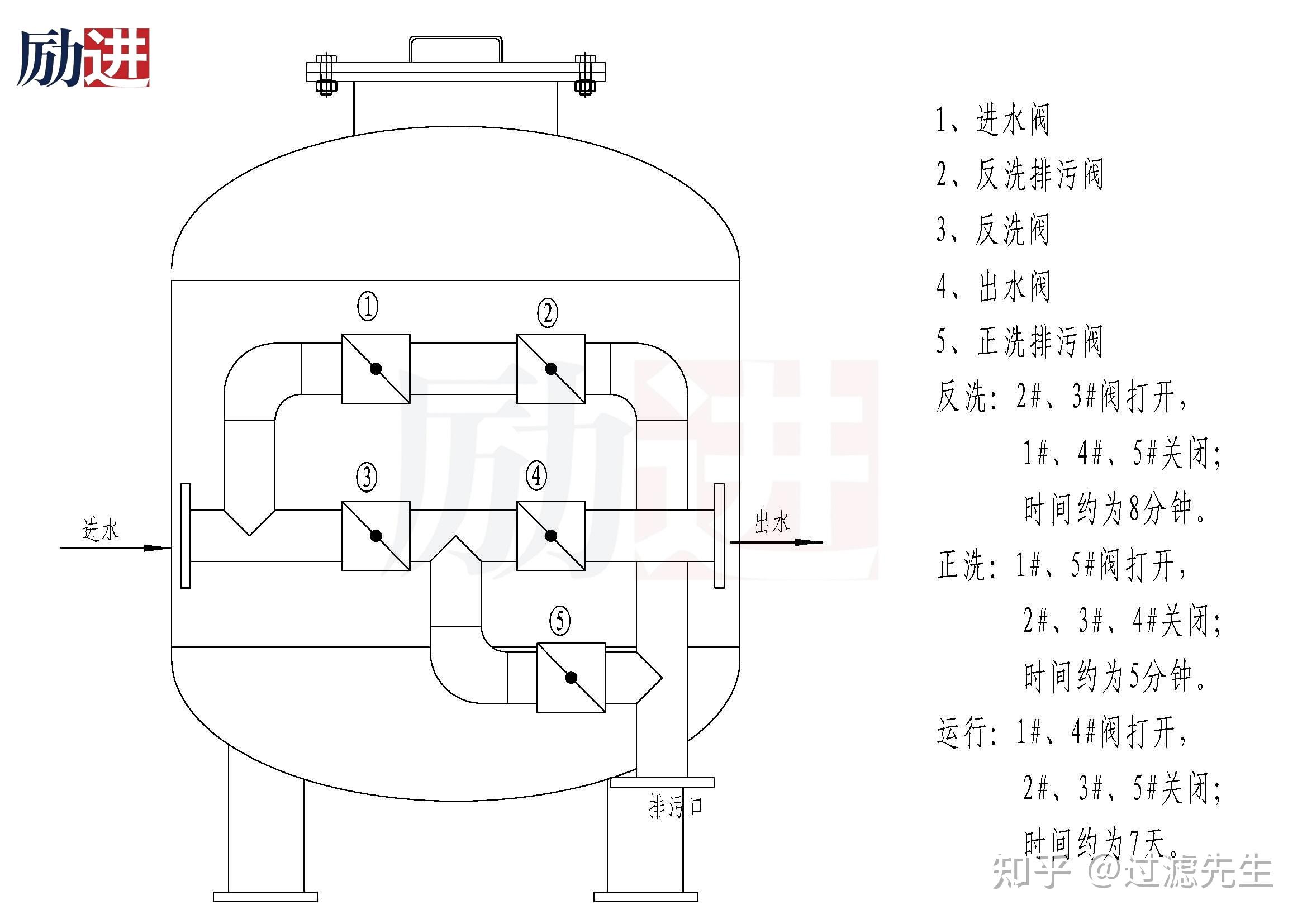 滤毒罐原理图片