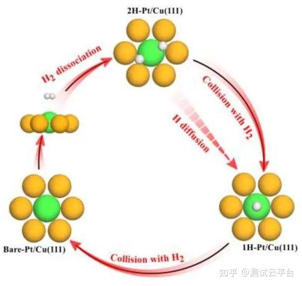 sustained hydrogen spillover on pt/cu(111) single-atom alloy