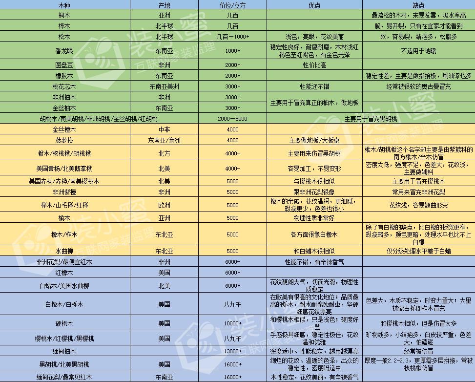 预算400元左右一平，全屋铺木地板，该选纯实木地板，还是多层实木地板？ - 知乎