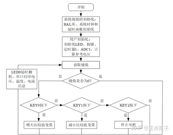 《DMF407电机控制专题教程》第6章 直流有刷驱动板电压温度电流采集 - 知乎