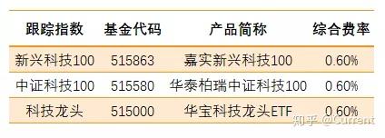 爱体育- 爱体育官方网站- 爱体育APP下载国内ETF产品梳理及投资总览
