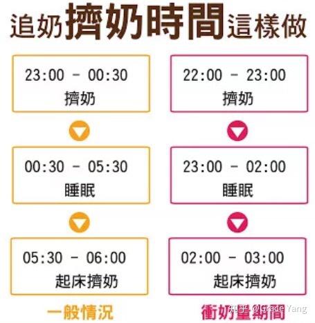 母乳喂养的宝妈们你们是多久感觉到不胀奶了啊多久可以供需平衡啊