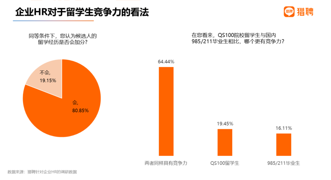 01 一年制碩士文憑是否具有就業優勢?