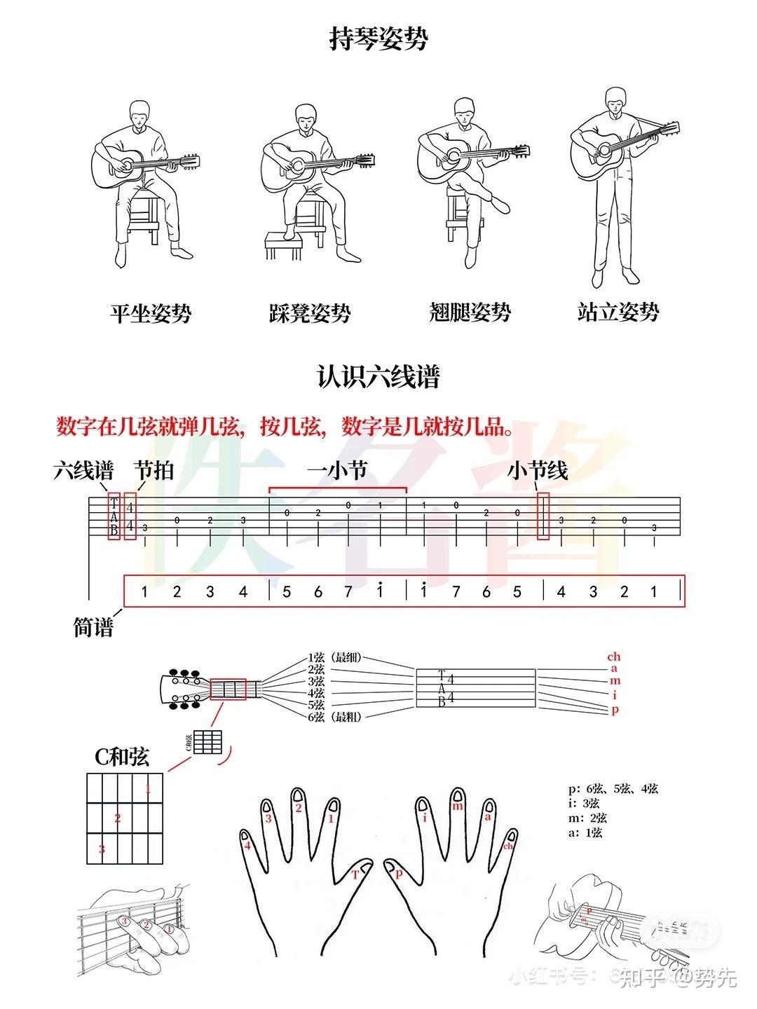 吉他左手手势图片