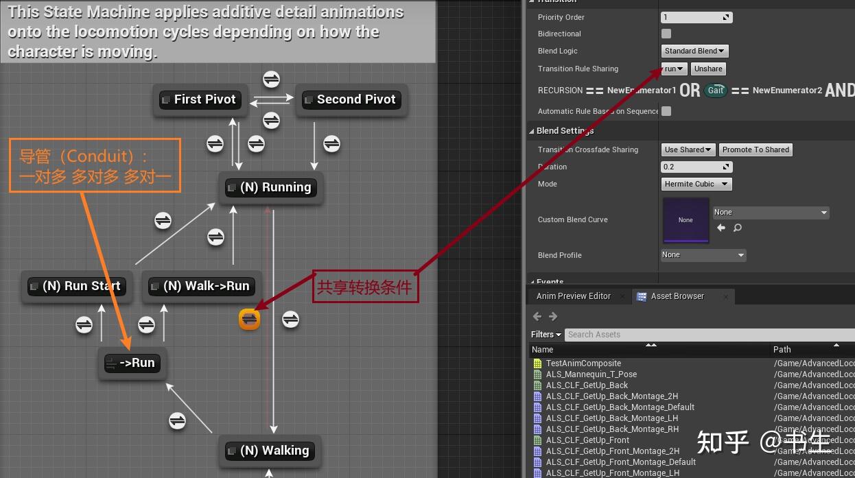 ue4動畫系統基礎梳理