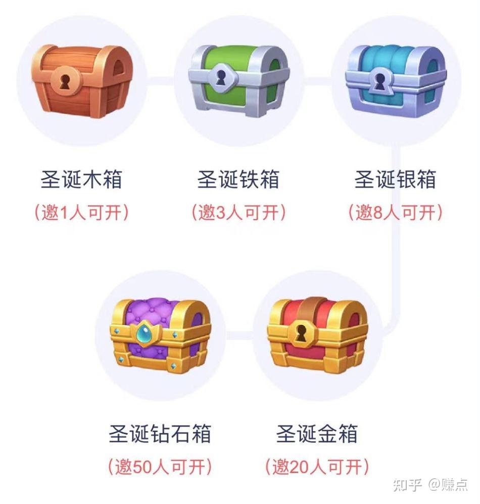 圣诞活动|邀好友开宝箱 最高52021金币等你来拿 - 知乎