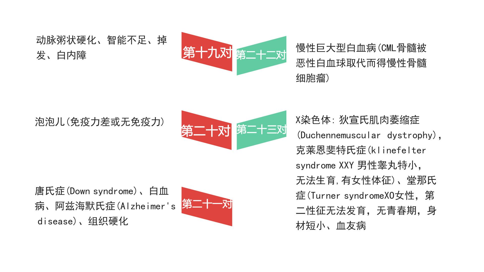 供卵试管婴儿和正常孩子长大后在智力和健康方面是否有区别？