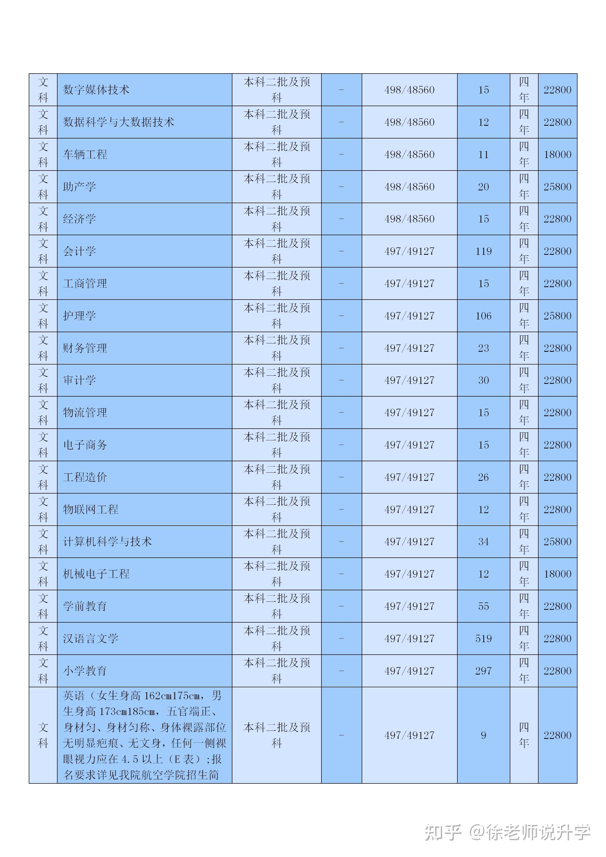 2021鐵路招生分數線_鐵路院校錄取分數線多少_2023年鐵路學校招生條件錄取分數線