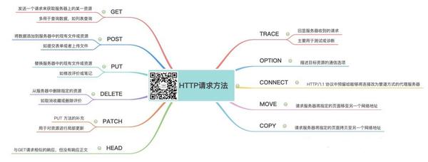 沉淀!熬夜整理100个接口测试的知识点!!专业扫盲! 沉淀!熬夜整理100个接口测试的知识点!!专业扫盲!