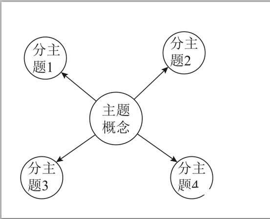 文獻綜述述評怎麼寫