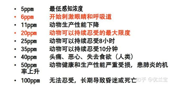 畜禽养殖中外源氨的来源及其危害