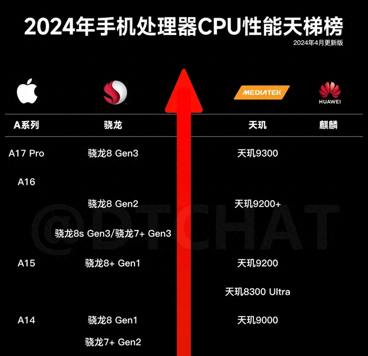 华为手机天梯图2020图片