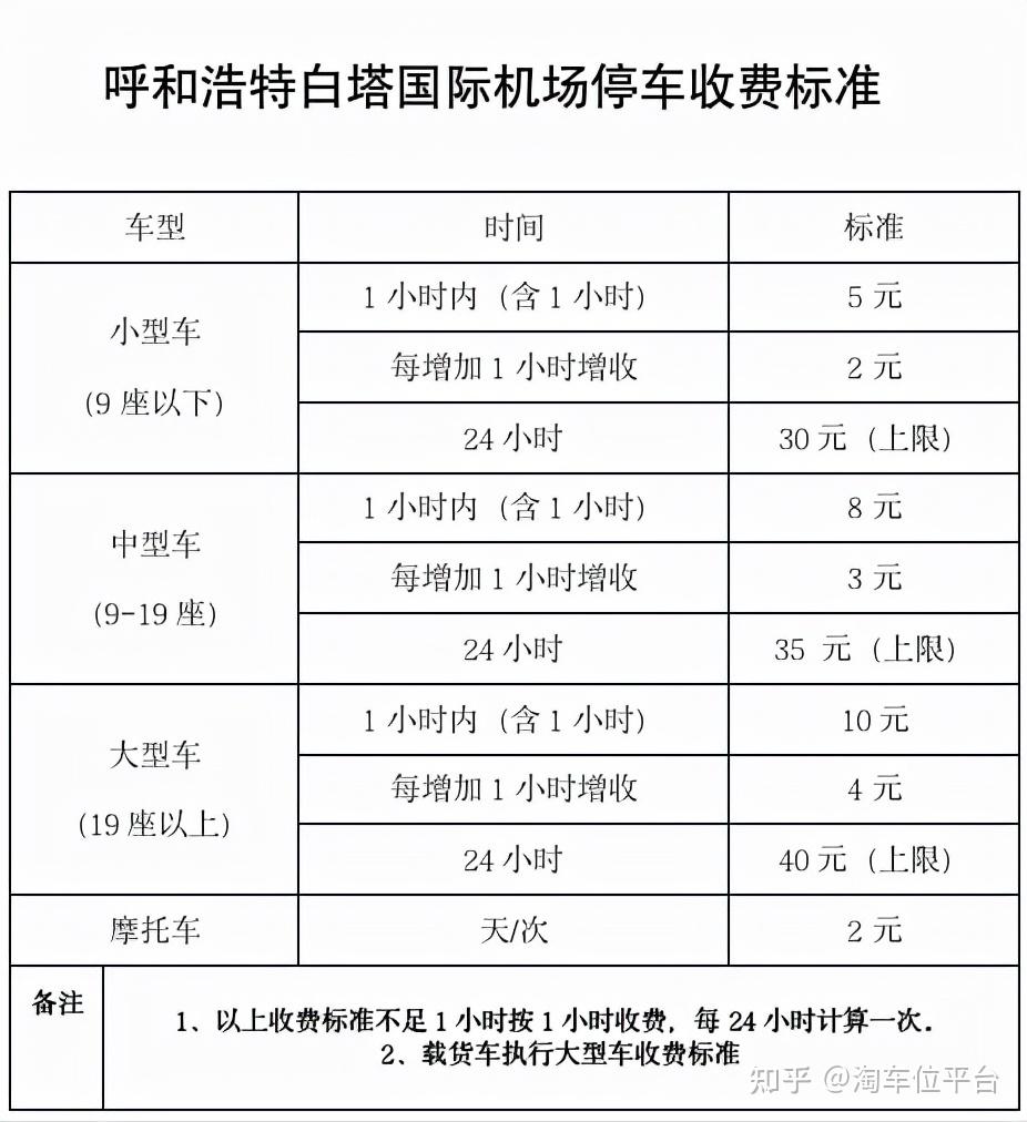 呼和浩特白塔机场停车收费标准2022机场附近有免费的停车场吗