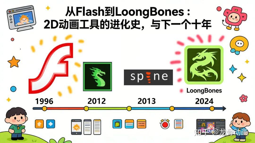 从Flash到LoongBones：2D动画工具的进化史，与下一个十年 - 知乎