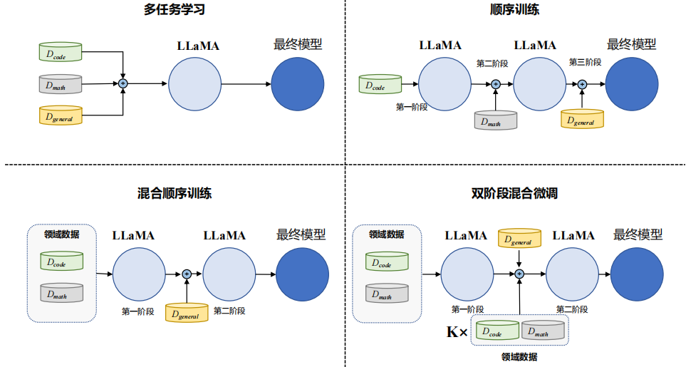 详解大模型:指令微调训练全流程指导 - 知乎