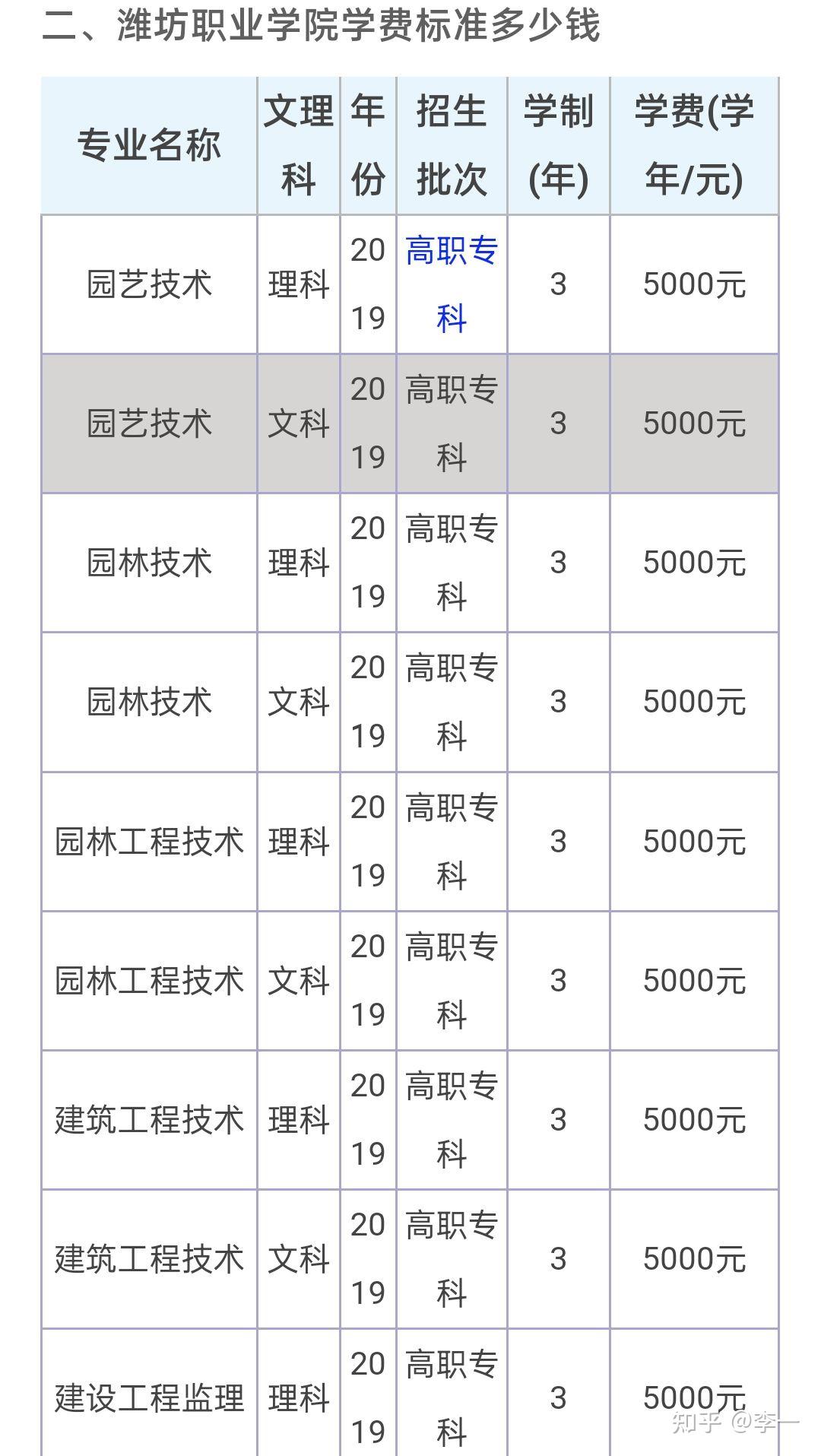 潍坊职业学院春季招生图片